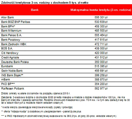 2212105-zdolnosc-kredytowa-3-os.png
