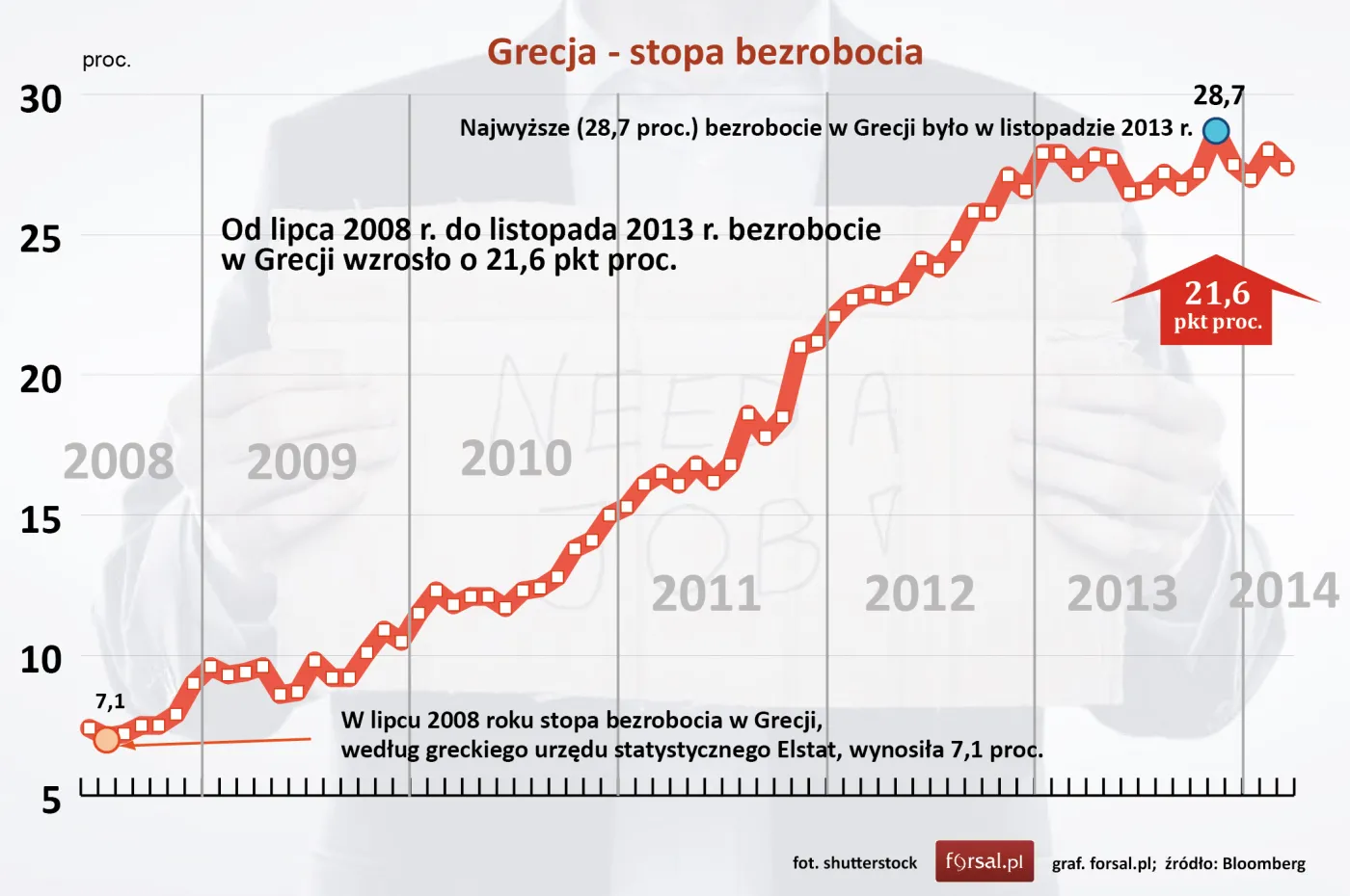 Tego na pewno nie wiecie o Grecji. 12 zaskakujących faktów o gospodarce Hellady