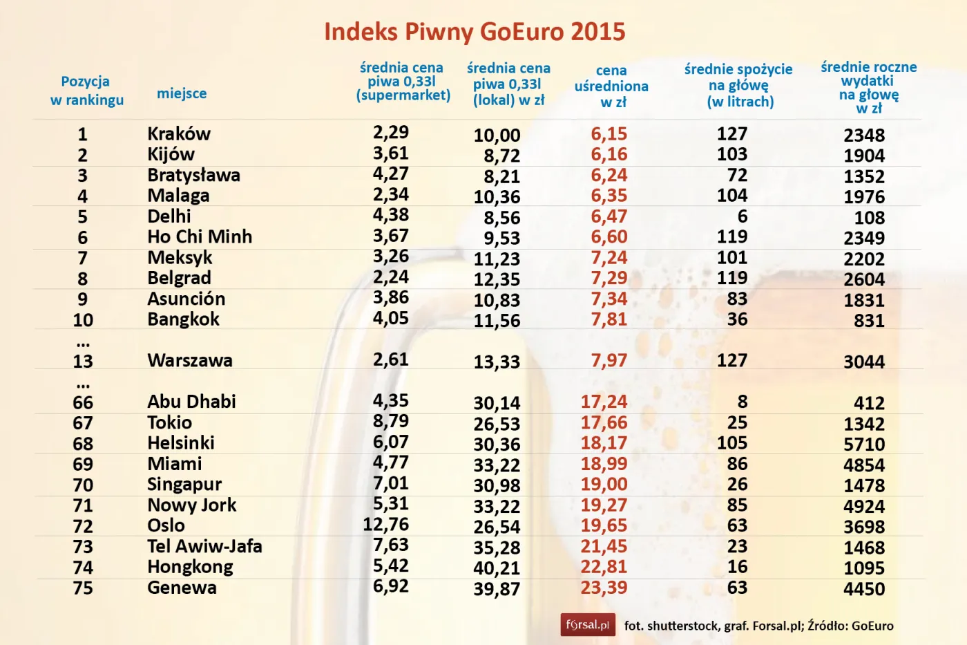 2232975-indeks-piwny-goeuro-2015.jpg