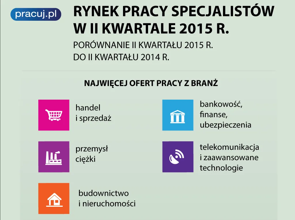 Branże: Handel i sprzedaż