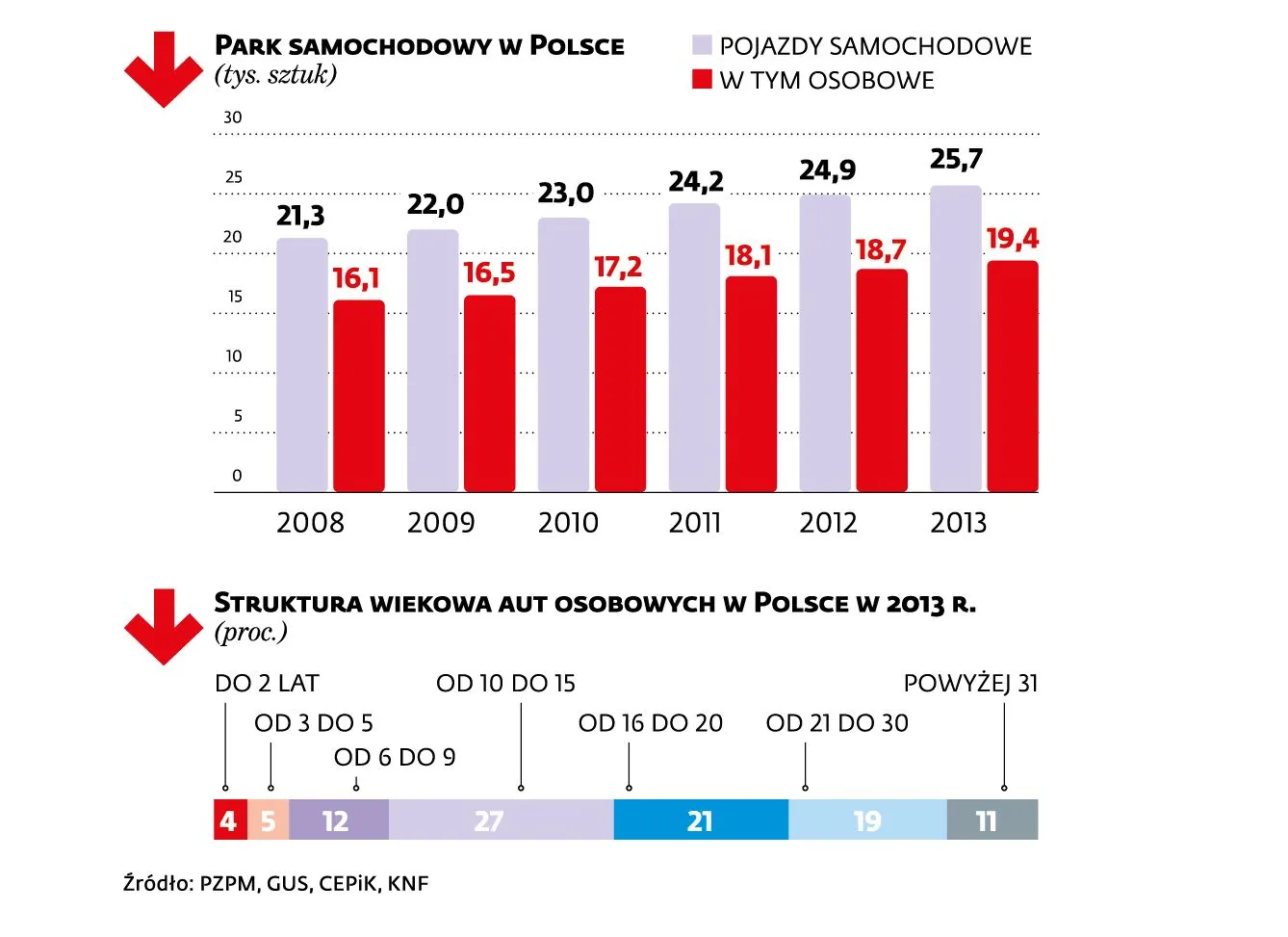 2283341-park-samochodowy-w-polsce.jpg