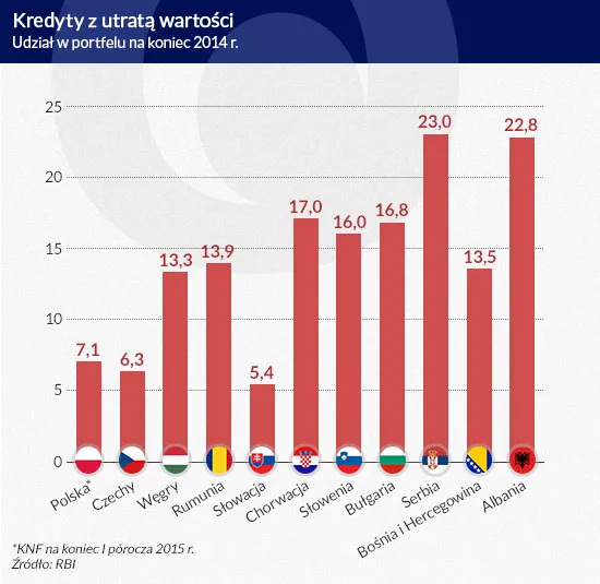 2310129-kredyty-z-utrata-wartosci.jpg