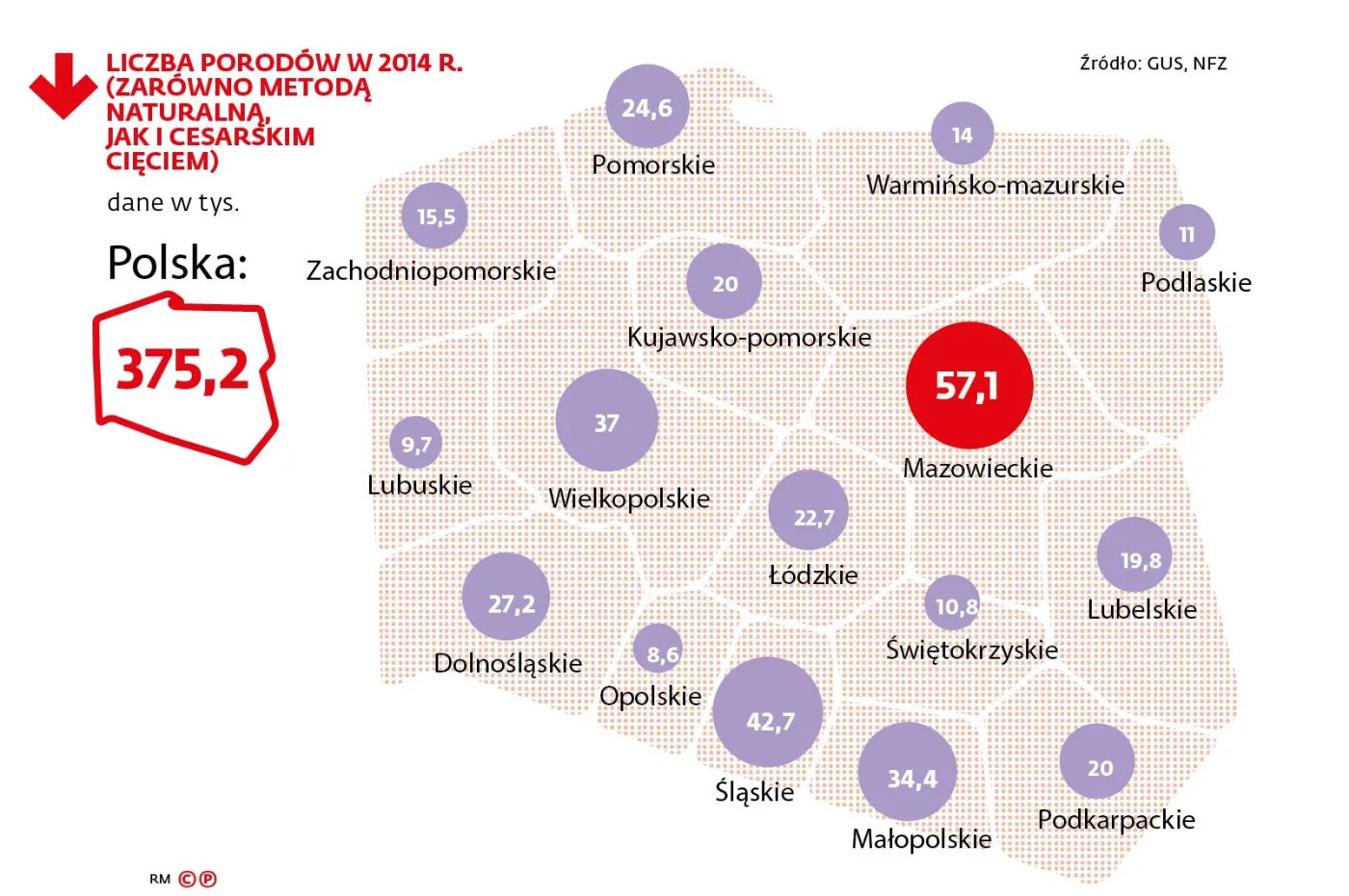 Liczba porodów w 2014 r.  (zarówno metodą naturalną, jak i cesarskim cięciem)