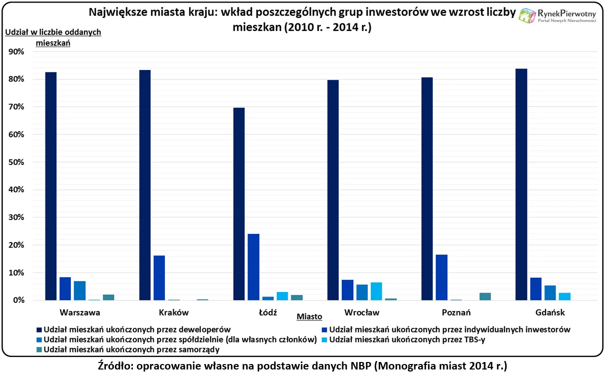 2354396-zasob-mieszkaniowy-rp-wyk.png