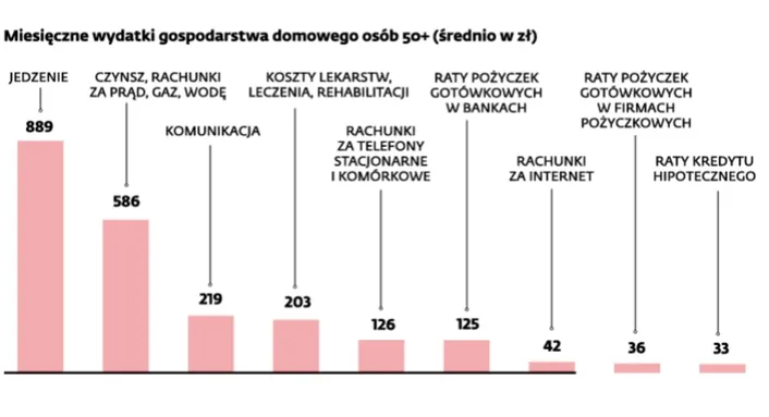 2374942-finanse-osob-w-wieku-50.jpg