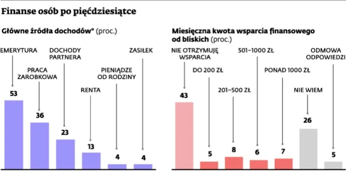 2374928-finanse-osob-w-wieku-50.jpg