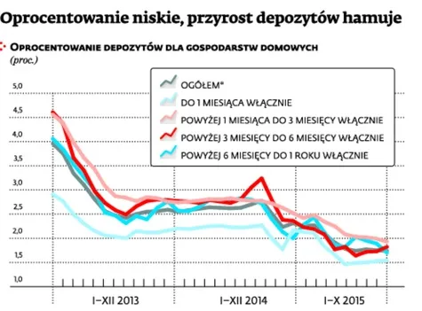 Bankowe sposoby na niskie stopy
