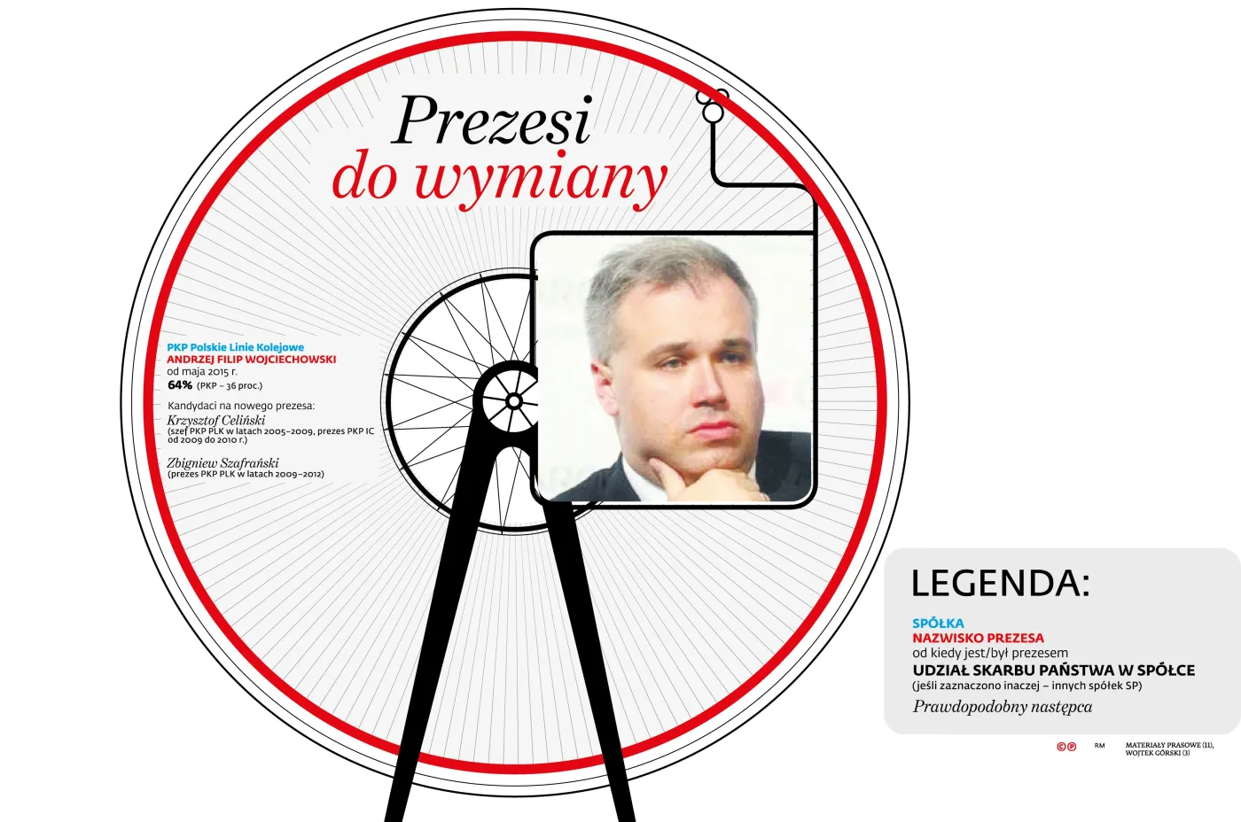 2395899-prezesi-spolek-sp-pkp-plk.jpg
