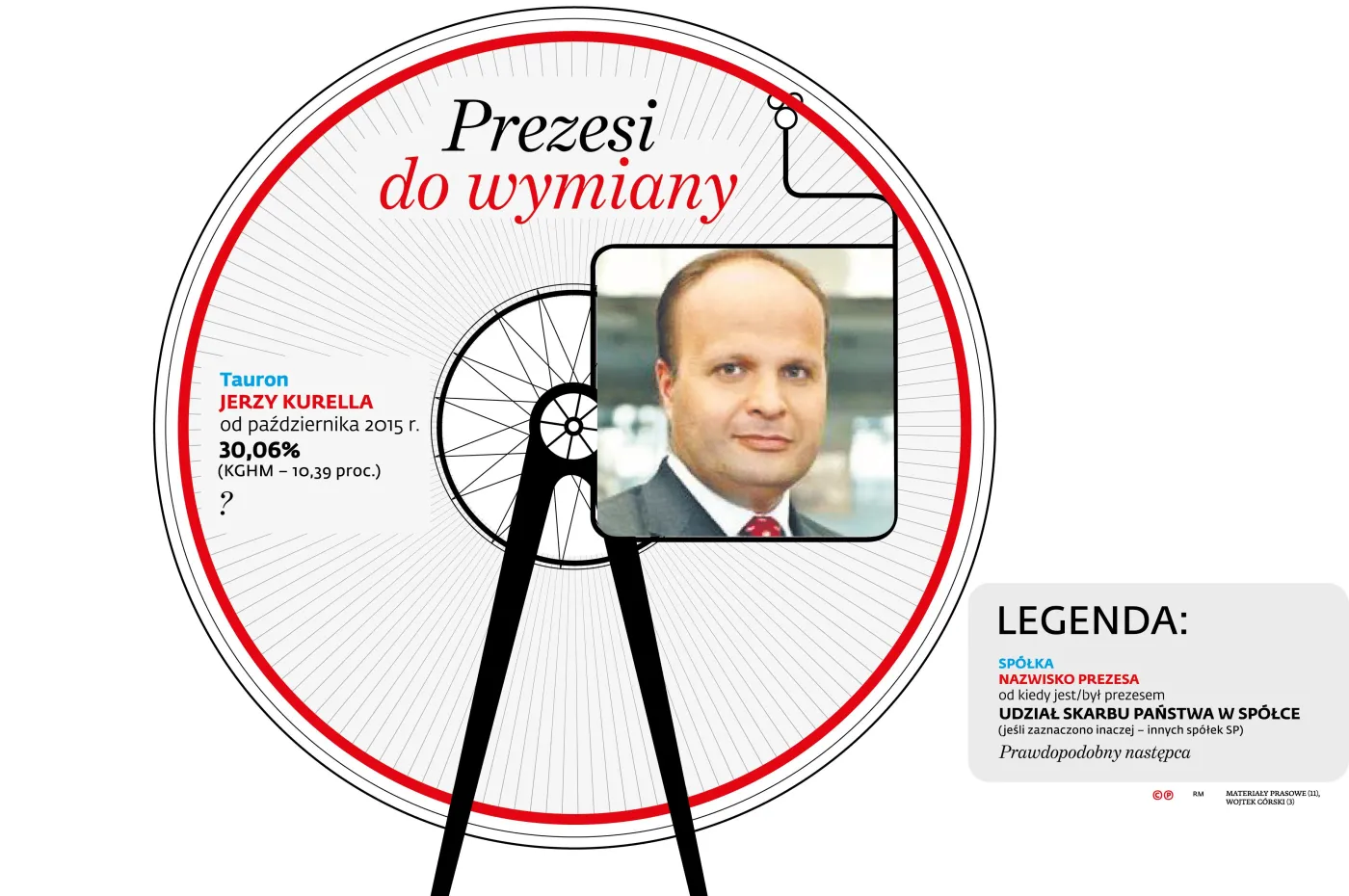 2395947-prezesi-spolek-sp-tauron.jpg