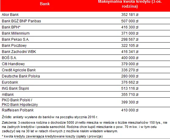 2429828-zdolnosc-kredytowa-3-os.png