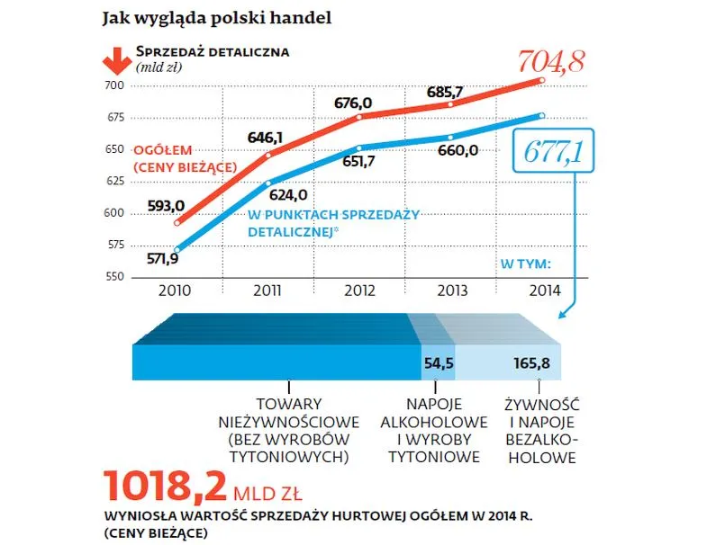 2432303-jak-wyglada-polski-handel.jpg