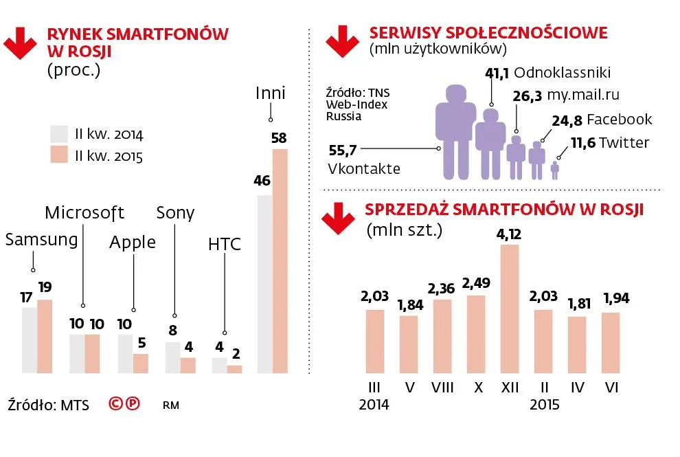 2462333-rynek-smartfonow-w-rosji.jpg