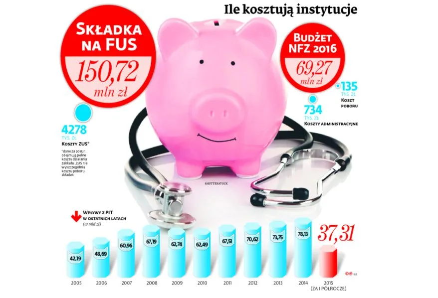 2480898-ile-kosztuja-instytucje.jpg