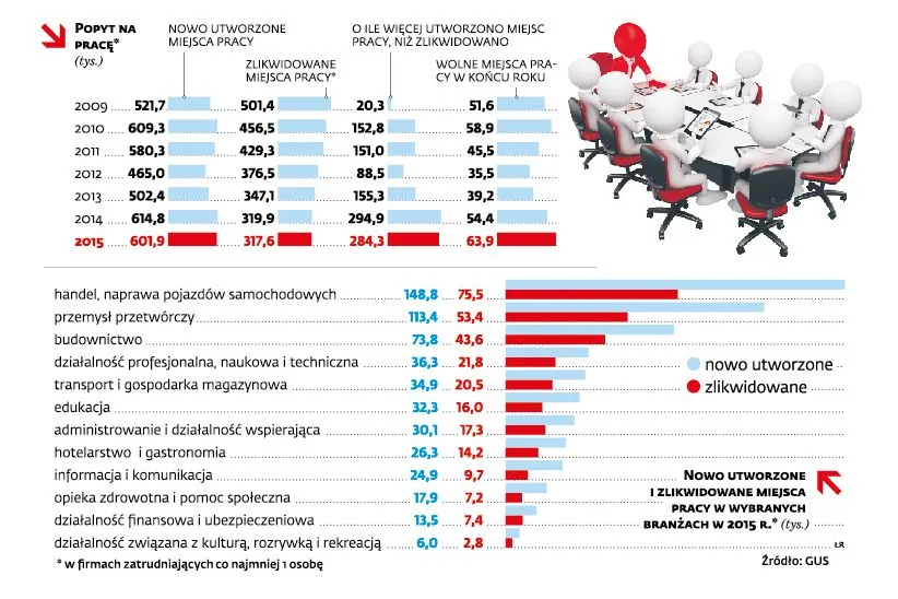 2490954-popyt-na-prace-w-polsce.jpg