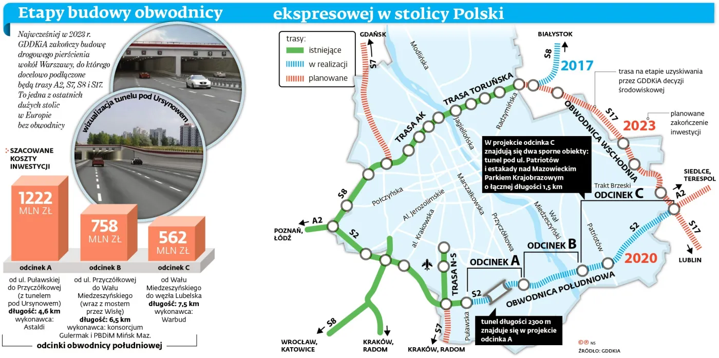 Wiadukt zamiast tunelu na obwodnicy Warszawy. Na ile można pozwolić wykonawcy?