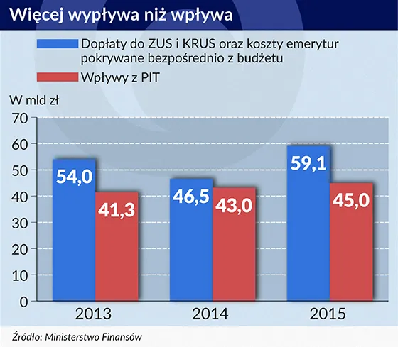 2537865-wiecej-wyplywa-niz-wplywa.jpg