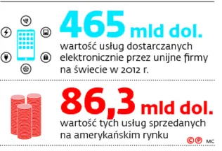TTIP, czyli obniżenie unijnych standardów ochrony danych osobowych