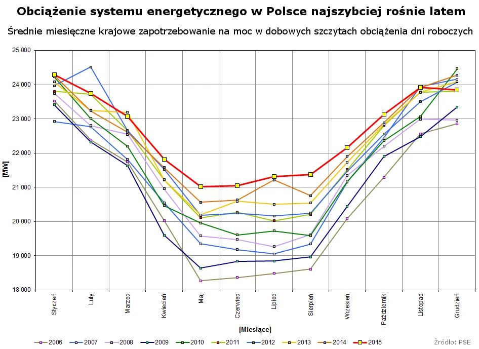 2559678-zapotrzebowanie-szczytowe.png
