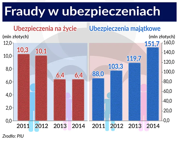 Ubezpieczeniowy kanciarz - polska specjalność?