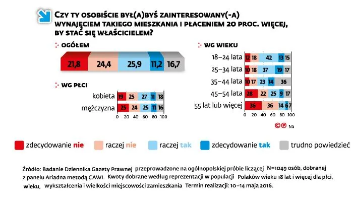 2582972-program-mieszkanie-plus.jpg