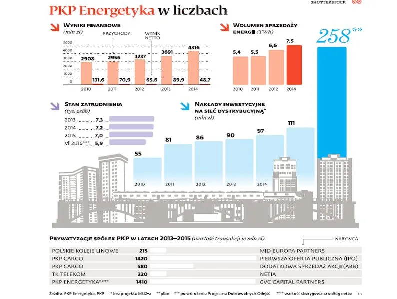 Renacjonalizacja po polsku. Państwo wraca na kolejowe tory
