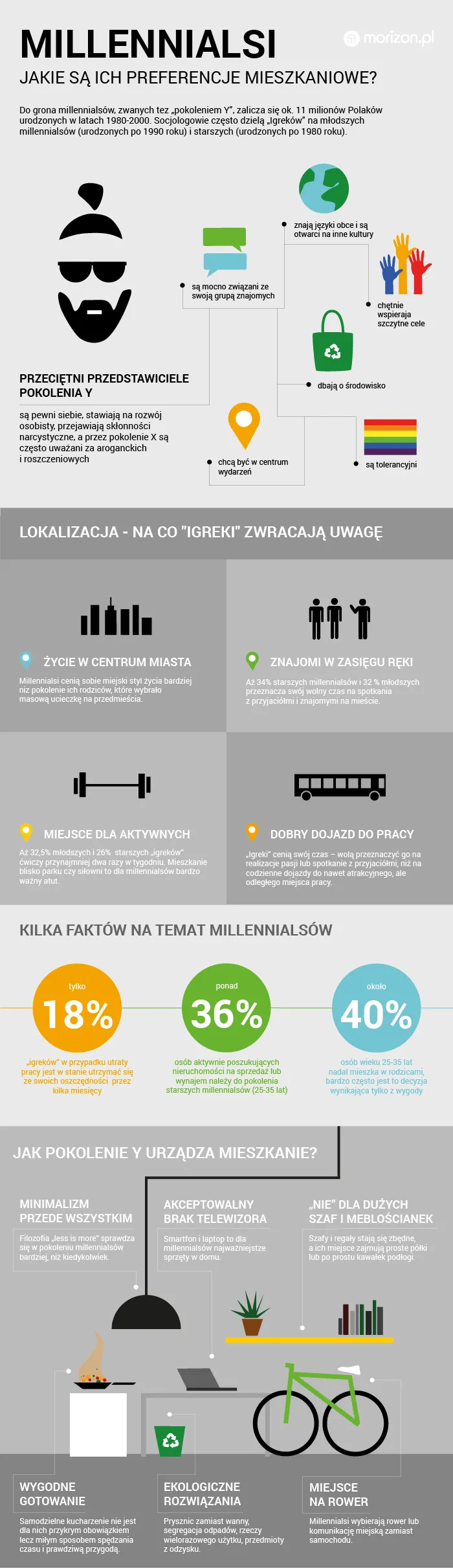 2609157-preferencje-millenialsow.png