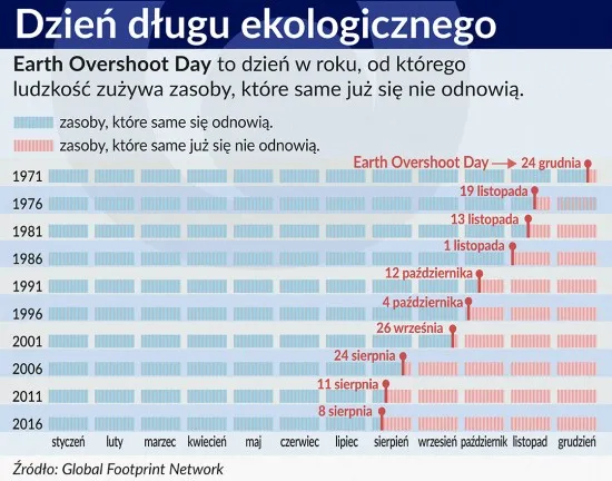 2645265-dzien-dlugu-ekologicznego.jpg