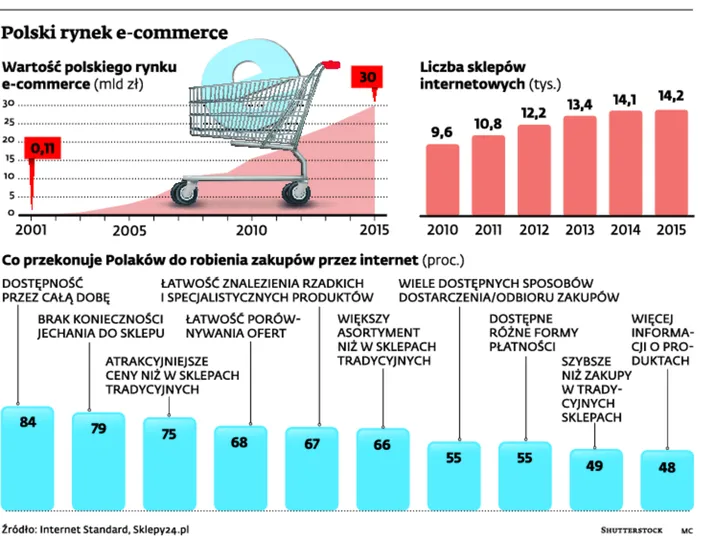 Zakaz handlu w niedzielę obejmie także sklepy internetowe