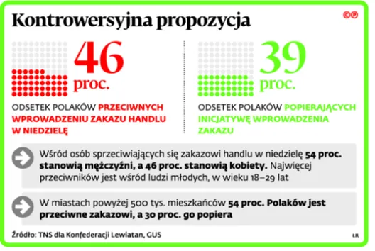 Więzienie za sprzedaż własnego auta sąsiadowi? Nowe przepisy o handlu w niedzielę