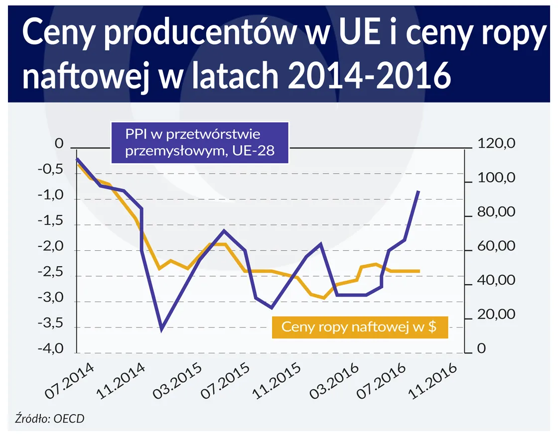 2715588-ceny-producentow-i-ropy.jpg