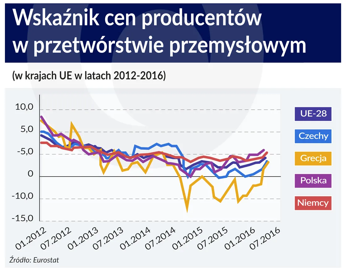 2715604-przetworstwo-przemyslowe.jpg