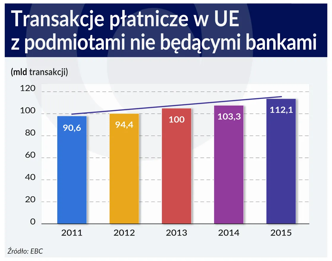 Wygoda w banku może kosztować bezpieczeństwo
