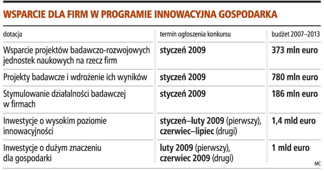 Duże firmy spożywcze dostaną dotacje z UE