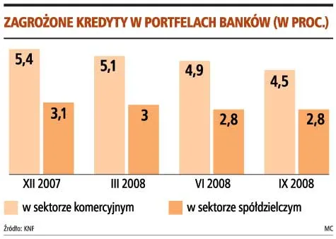 Banki spółdzielcze nie sprawdzają zadłużenia klientów