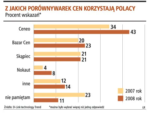Świąteczne prezenty nie przez Internet