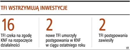 Cztery towarzystwa zrezygnowały z rozpoczęcia działalności
