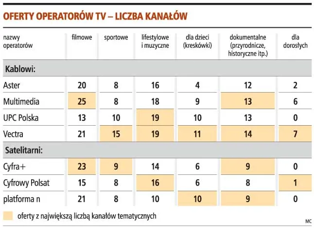 Kablówki lepsze od satelity