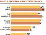 Taniej przy zakupach jednostek TFI