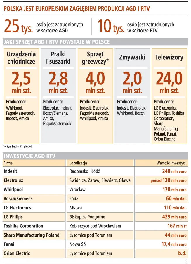 Kryzys szczerzy zęby tysiące osób straci pracę
