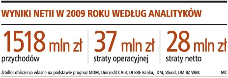 Mniejsze telekomy nie odczuwają kryzysu 