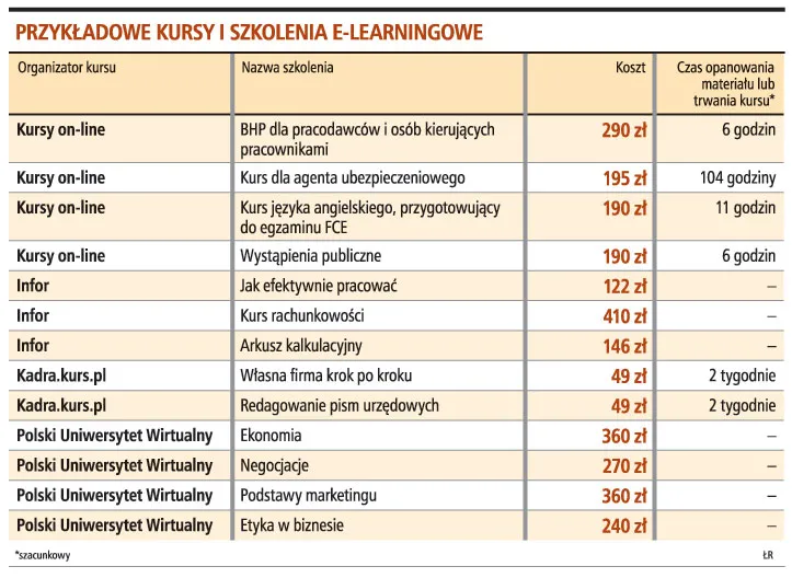 E-learning - tanio i szybko