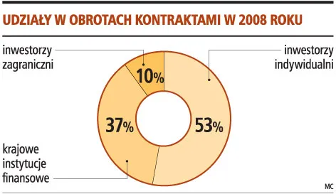 Kontrakty: będą dane o koncentracji