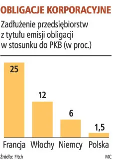 Przedsiębiorcom będzie łatwiej o finansowanie