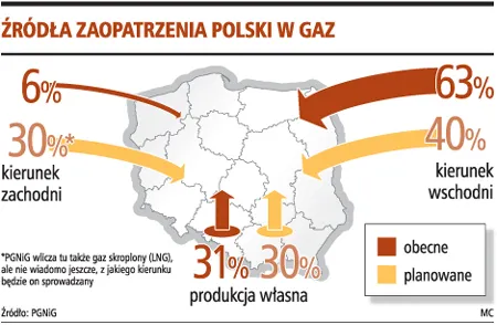 Musimy być przygotowani na podwyżki cen gazu