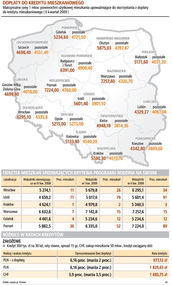 Nawet połowę mieszkań za kredyt z dopłatą