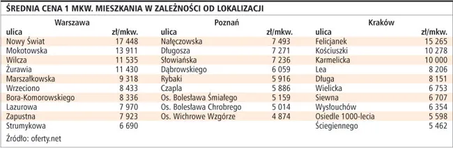 Uwaga! Ceny mieszkań znów idą w górę!