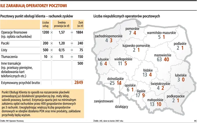 Chcesz mieć firmę? Załóż pocztę