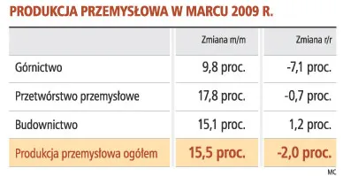 Eksperci ostrzegają: to nie koniec kryzysu