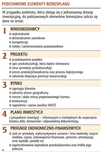 Chcesz mieć pieniądze, napisz dobry biznesplan