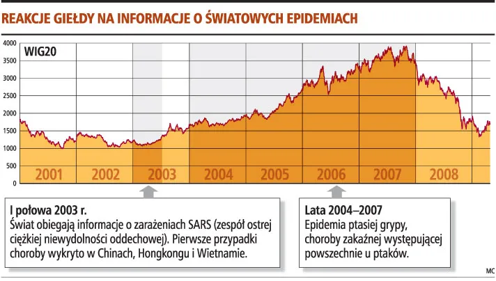 Akcje w portfelu tylko do maja